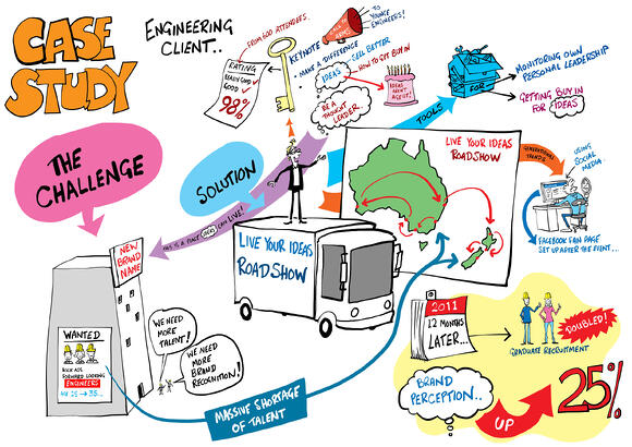 Talent Engagement Case Study 