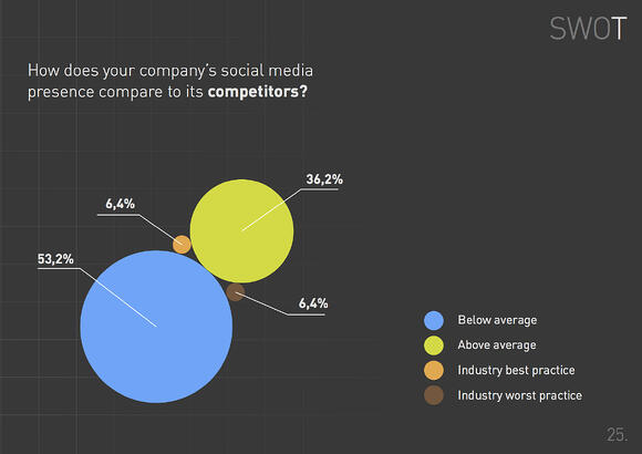State of Play of Social Media Report Anders Sorman-Nilsson