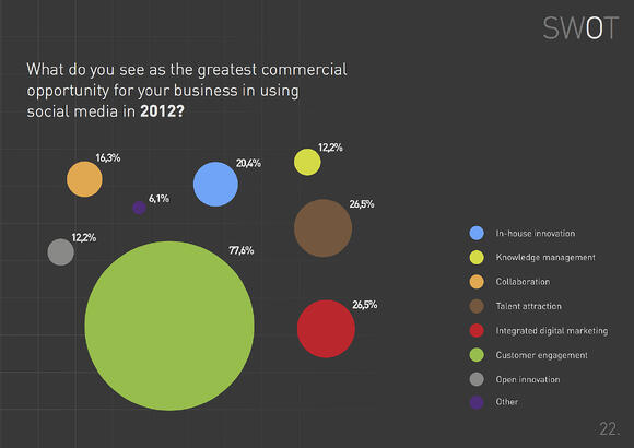 Talent Engagement Social Media Thinque