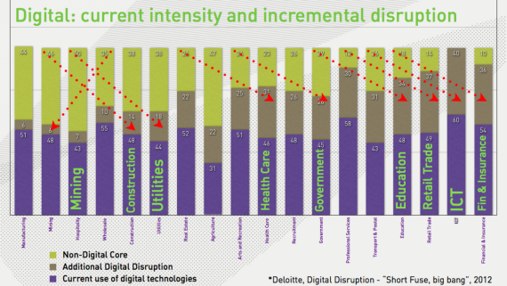Digital Disruption Across Industries Futurist Anders Sorman-Nilsson