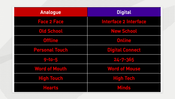 Analogue Digital Digilogue Futurist Anders Sorman-Nilsson