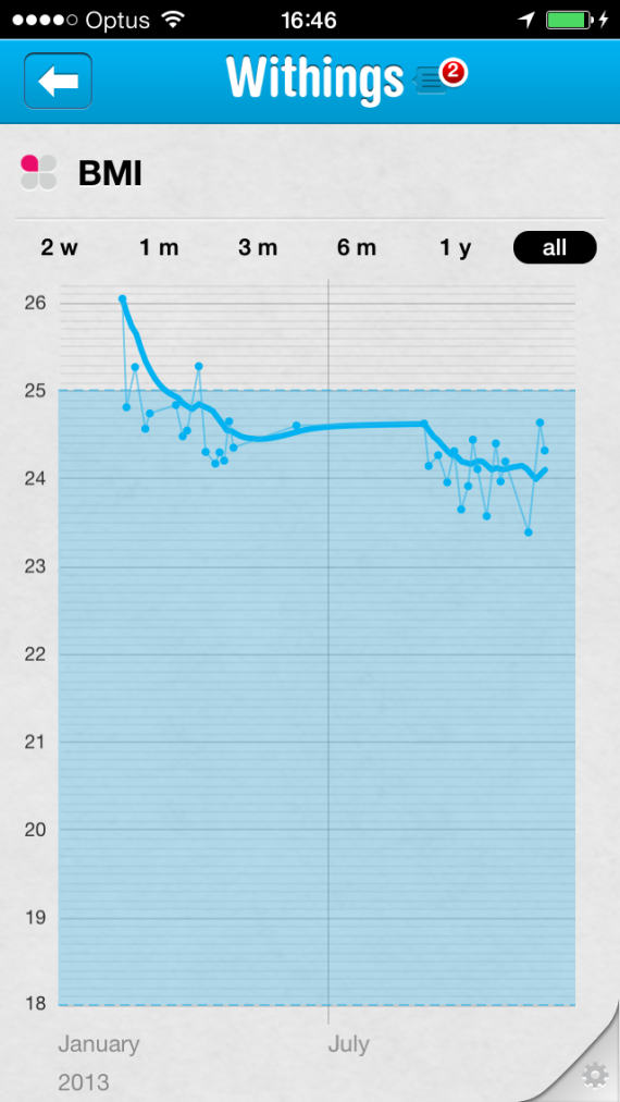 withings wireless scales futurist