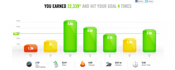Squash Nike+ Nike Fuel Band Futurist