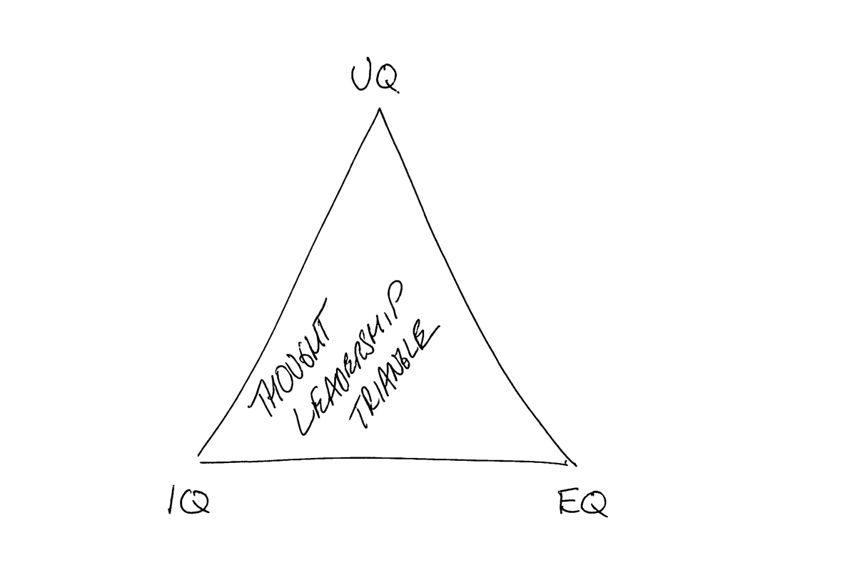 Thought Leadership Triangle