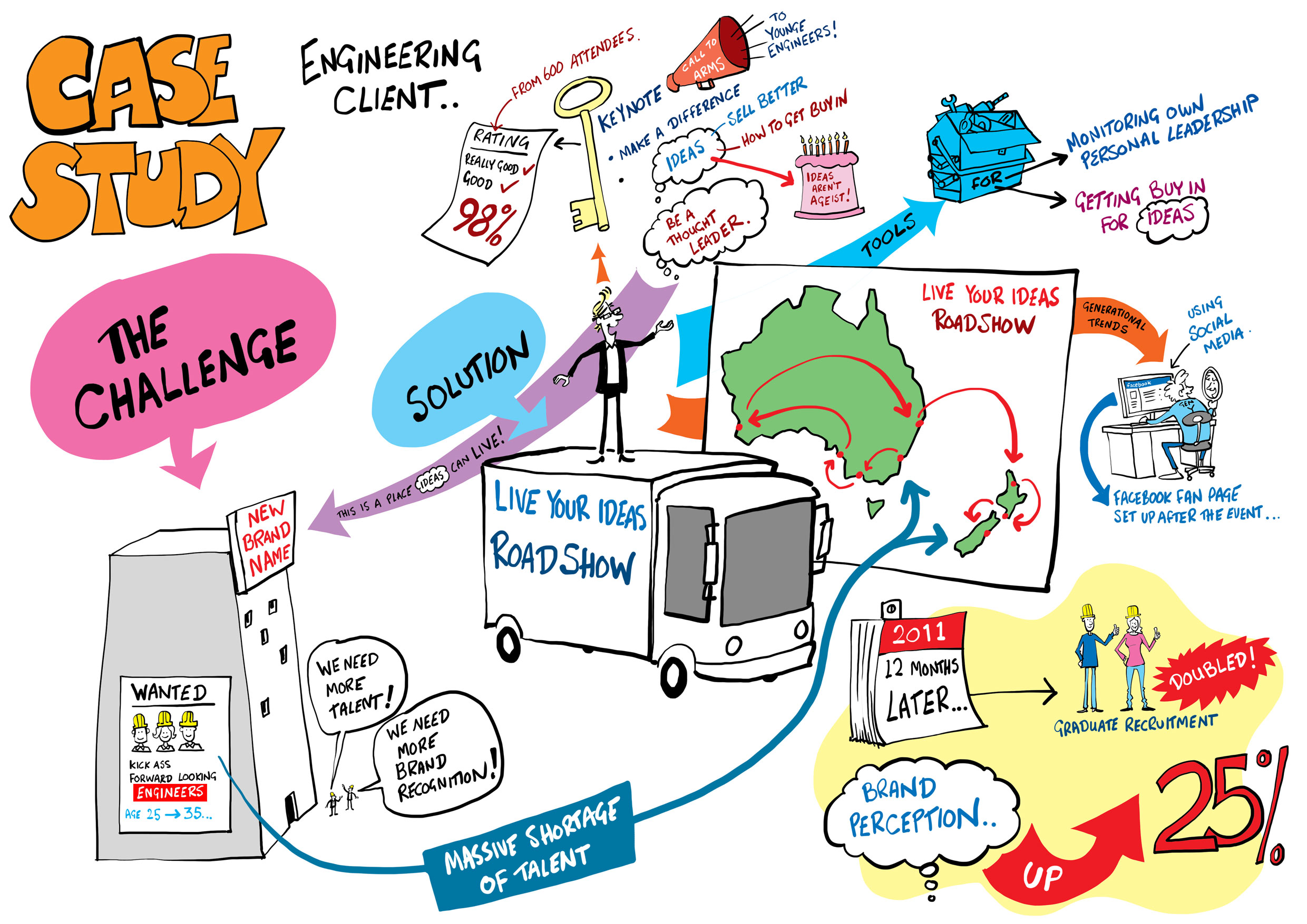 Future Focus: scenario planning talent engagement in the pharmaceutical industry