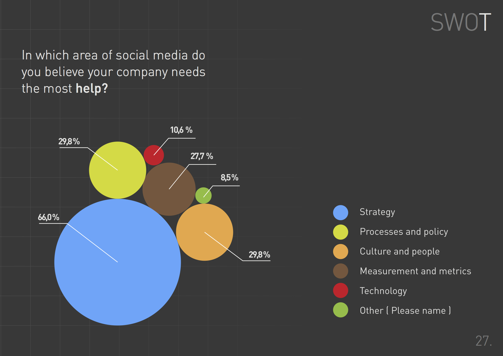 Future Disruption: A Futurist Perspective on Open Innovation