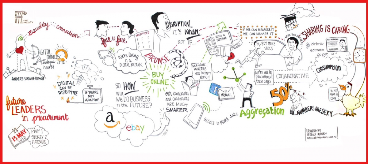 Retail Odyssey Perspective 2024 Global Futurist Anders Sorman-Nilsson