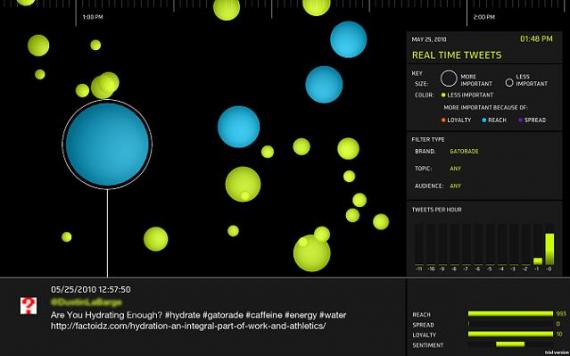 Big Data and Silicon Valley: futurist observations