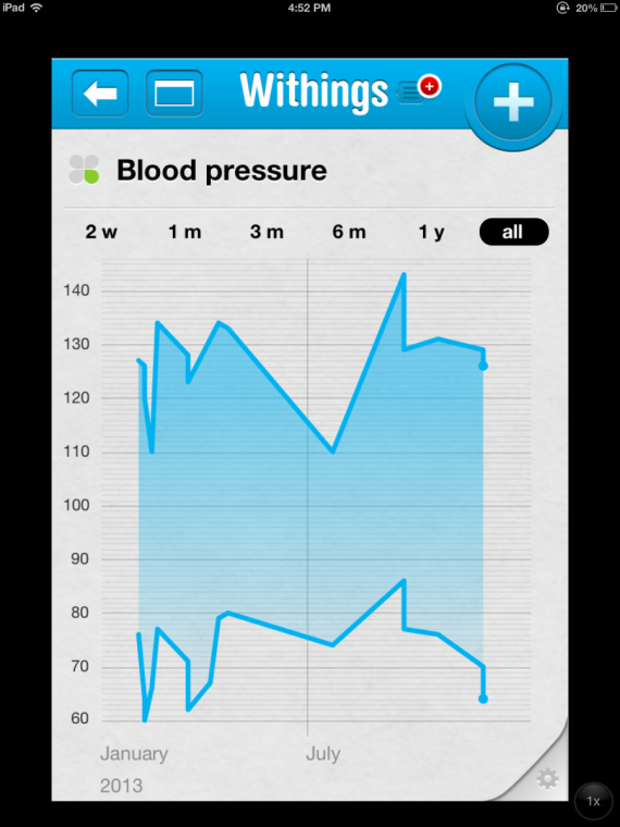 Withings Blood Pressure Monitor Futurist
