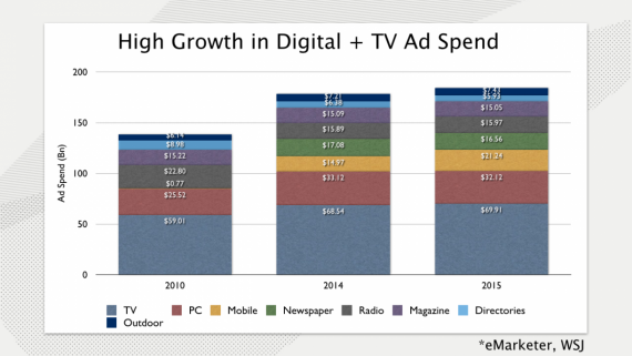 Digital_vs._Ad_Spend.001