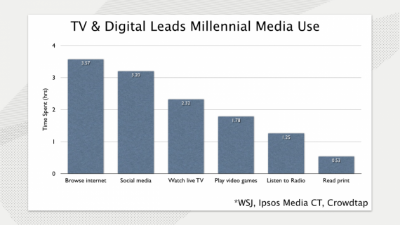 Millennial_Media_Use.001_0