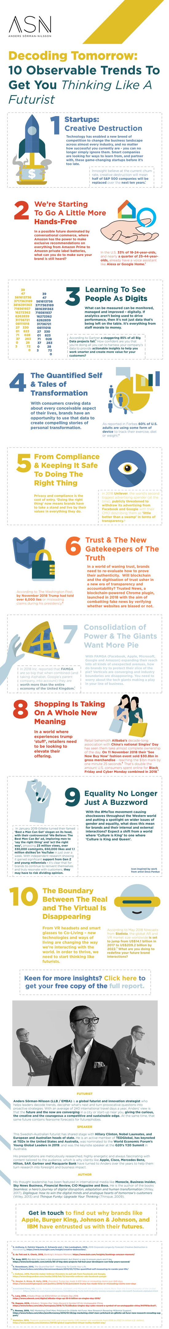 Infographic - Decoding Tomorrow - 10 Observable Trends to Get You Thinking Like a Futurist