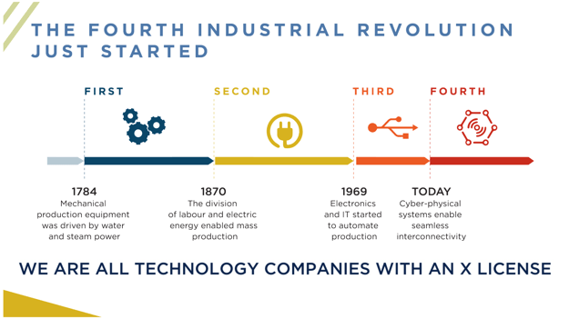 ASN_Fourth Industrial Revolution
