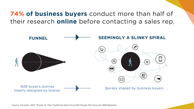 ASN_Future-Thinking Brands Turning Your Happy Customers to Brand Ambassadors1200