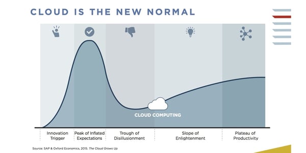 cloud-computing-transformed-businesses