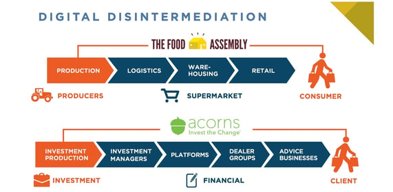 Digital Disintermediation for Food and Financial Industry