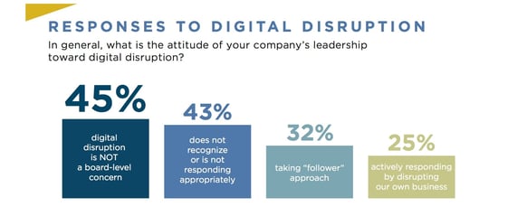 Responses_to_digital_disruption-550477-edited.jpg