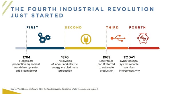 The Fourth Industrial Revolution-464322-edited.jpg