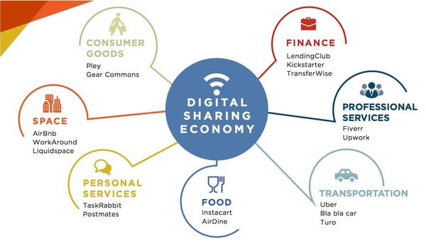 Digital Sharing Economy 