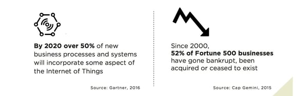 disruptive-times-internet-of-things