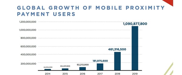 mobile-payments-future-of-payments