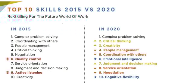skills_for_future_of_work.jpg