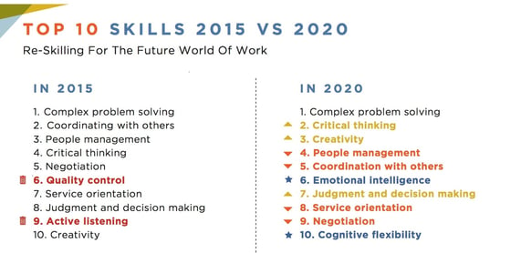 skills_for_future_of_work.jpg