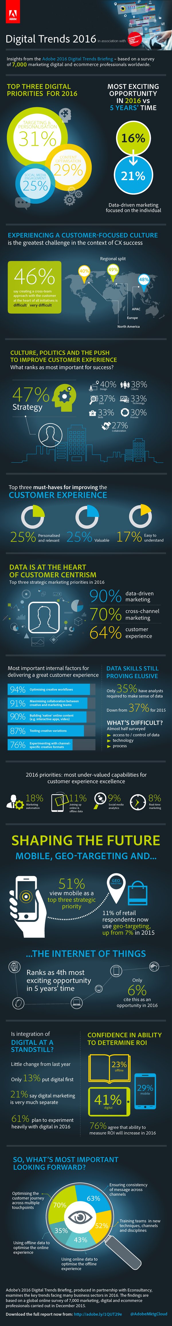 Key digital trends infographics