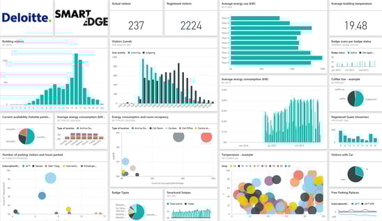 The Most Innovative Office Workspace In The World - Dashboard Visualization