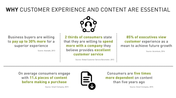 why_customer_experience_and_content_marketing_are_essential.jpg