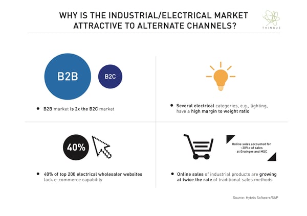 Future_of_Electrical_Utilities_Slideshare