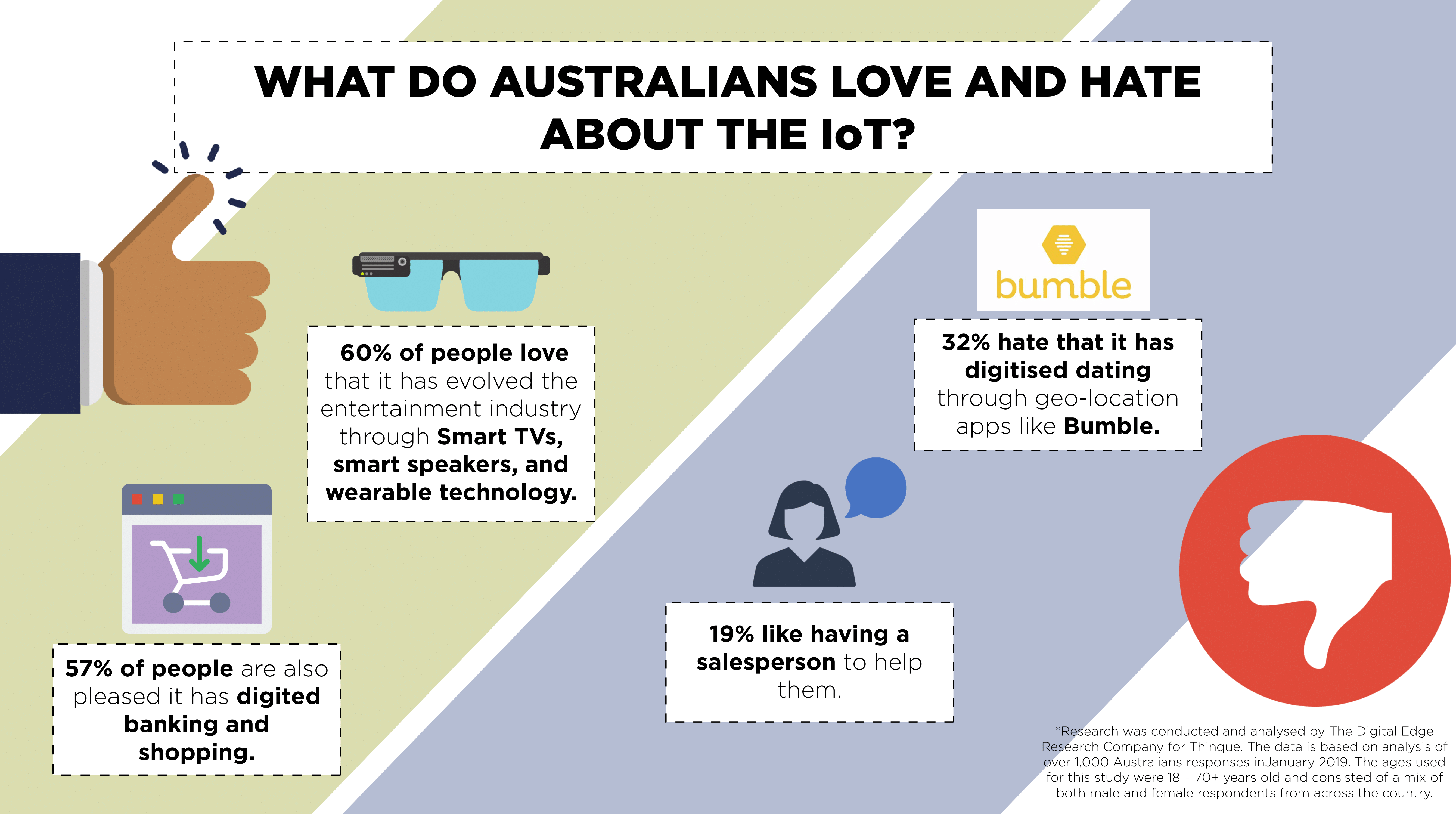 What do Australians love and hate about the IoT