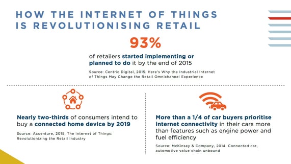 how the internet of things is revolutionising retail?