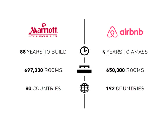 Futurist Keynote Hospitality Industry AirBnB Marriott