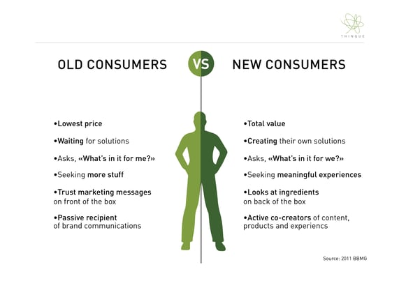 Customer Of Tomorrow