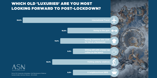 Lockdown Luxury Research International Travel Thinque Anders Sorman-Nilsson