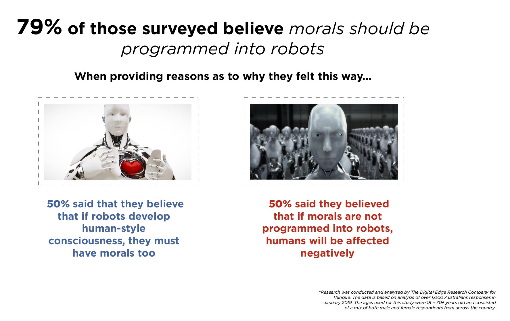 Revised Morals