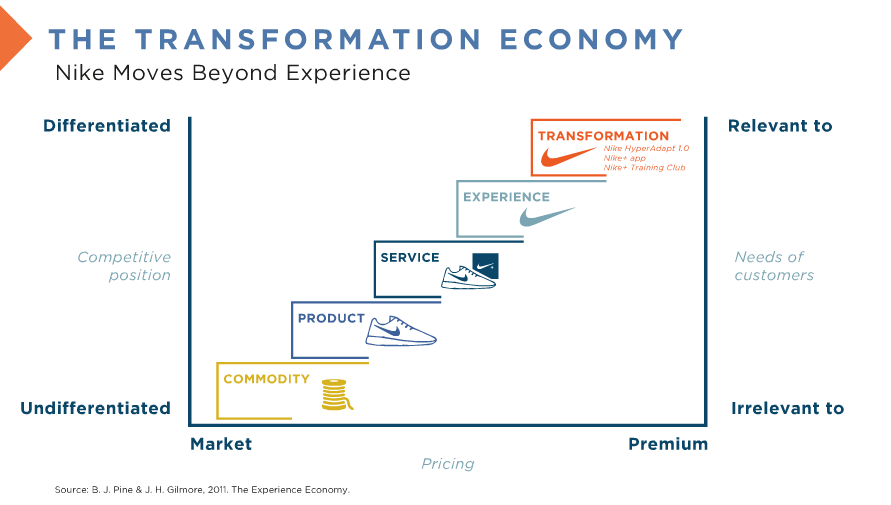 Transformation Economy Futurist Anders Sorman-Nilsson