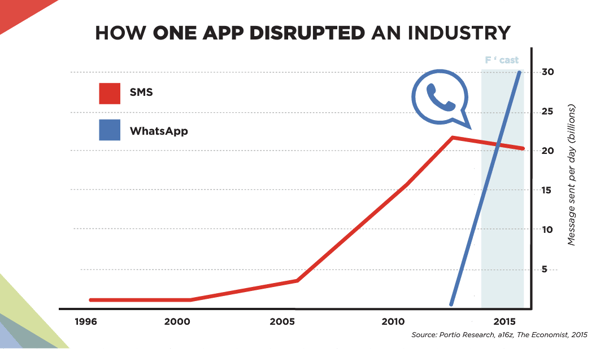 Whatsapp Futurist Anders Sorman-Nilsson