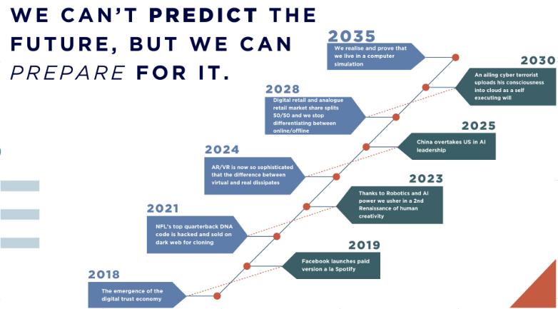 Futurist Anders Sorman-Nilsson Predictions