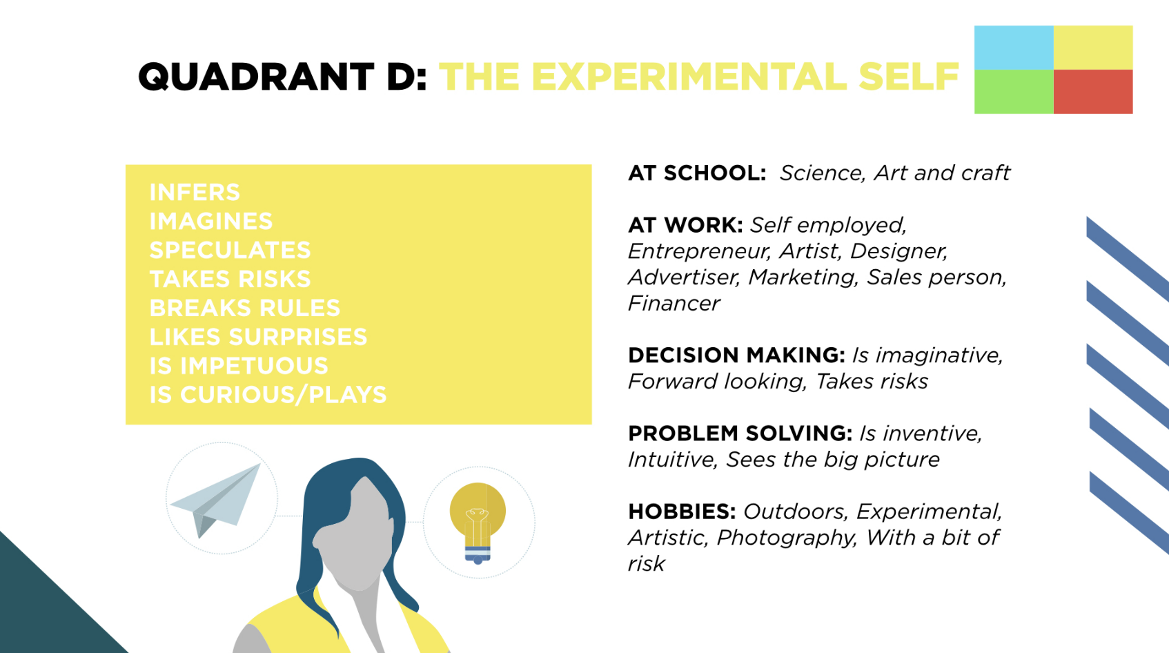 Herrmann Brain Dominance Instrument Anders Sorman-Nilsson Futurist
