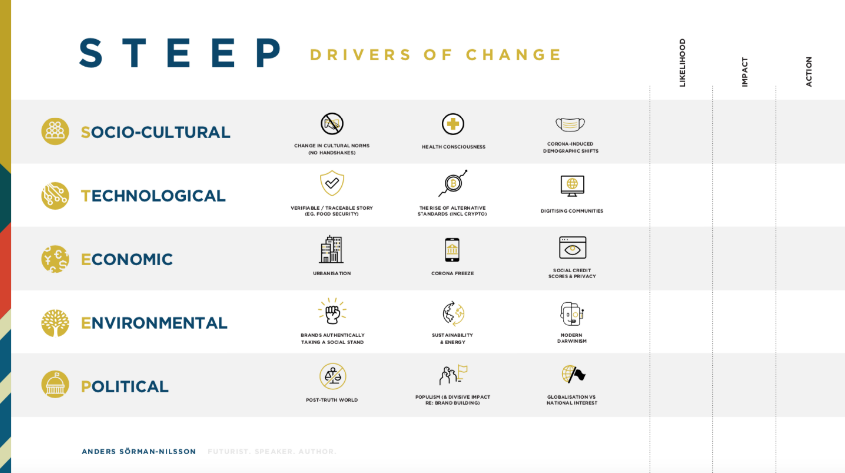 STEEP Trend Analysis Futurist Anders Sorman-Nilsson