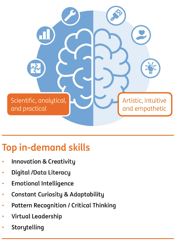 ING Future Focus Futurist Anders Sorman-Nilsson