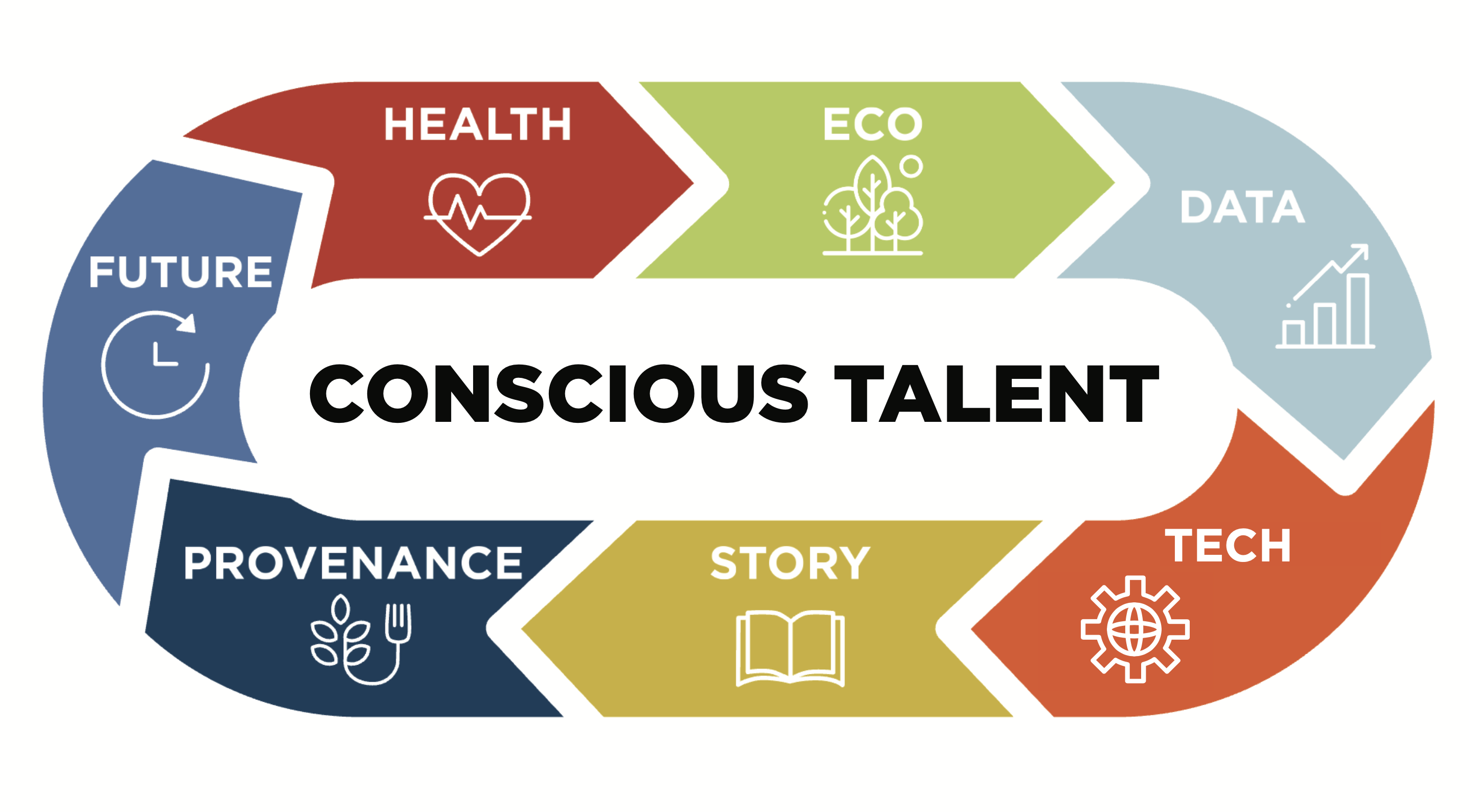 Conscious Talent Keynote Speaker Futurist Anders Sörman-Nilsson