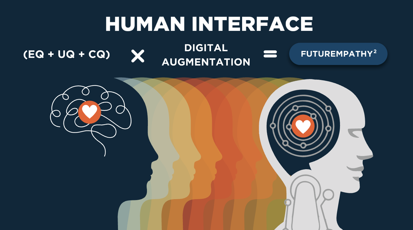 AI Keynote Speaker Futurist Anders Sorman-Nilsson EQ UQ CQ