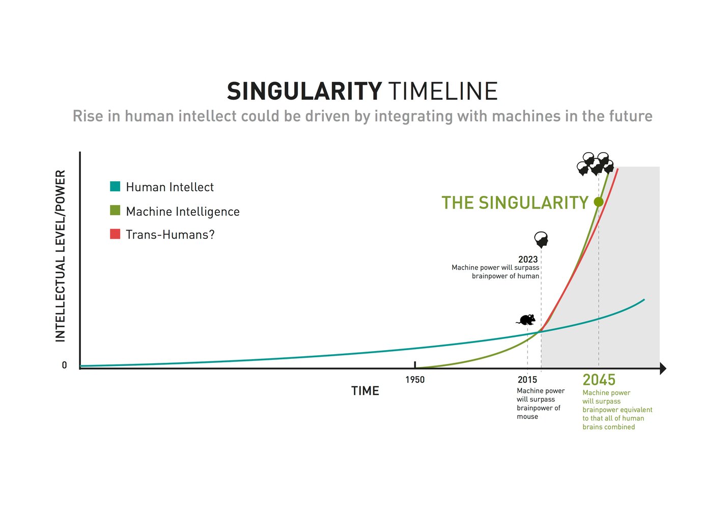 What Is The Concept Of Singularity? A Futurist Speaker's Perspective
