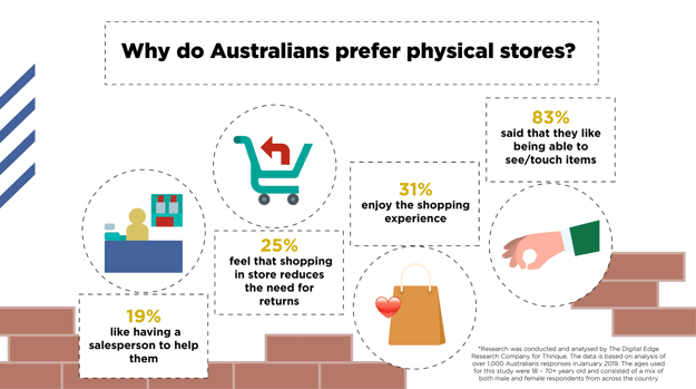 Why Australians prefer physical stores
