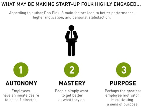 3 Factors That lead to better performance - Dan Pink