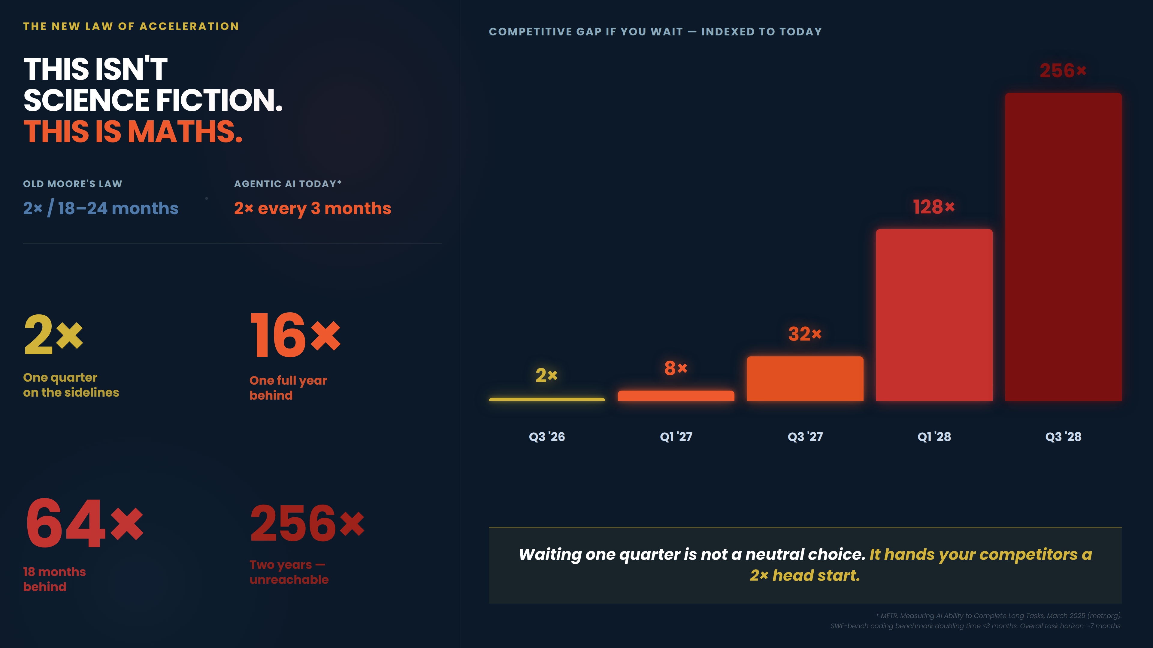 agentic_doubling_curve_4K