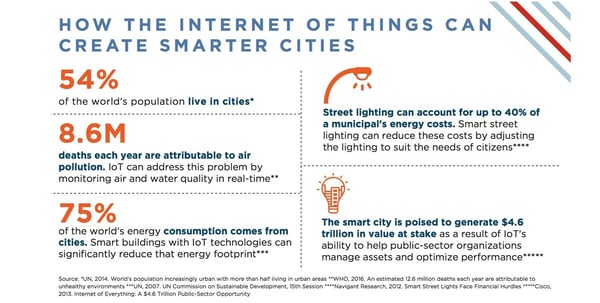 Smart-city-internet-of-things-554431-edited.jpg
